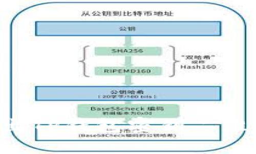 如何安全导出TP钱包密钥二维码：全面指南