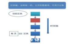   TP钱包上架代币的详细步骤与注意事