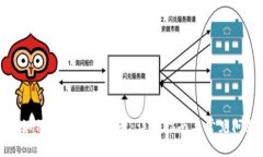TP钱包如何提现到银行卡：详尽指南与