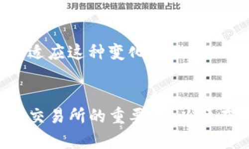   如何选择合适的TP交易所进行数字货币交易 / 

 guanjianci TP交易所, 数字货币交易, 交易所选择, 加密货币投资 /guanjianci 

## 内容主体大纲

1. **引言**
   - 简介：TP交易所的概念与背景
   - 重要性：选择合适的交易所对投资者的影响

2. **TP交易所的特点**
   - 交易所的功能与服务
   - 安全性：如何确保用户资产的安全

3. **选择TP交易所的标准**
   - 交易费用分析
   - 支持的数字货币种类
   - 用户体验及界面设计
   - 客户支持及服务质量

4. **常见问题解答**
   - 常见的误区与真相
   - 使用TP交易所的优势

5. **结语**
   - 总结选择TP交易所的重要性
   - 对未来数字货币交易市场的展望

## 内容

### 引言
随着数字货币的蓬勃发展，越来越多的人开始接触和尝试投资加密货币。在这个过程中，选择一个合适的交易平台显得尤为重要。TP交易所作为数字货币交易的一个重要平台，吸引了众多投资者的关注。本文将详细讨论如何选择合适的TP交易所进行数字货币交易，以及选择的标准和注意事项。

### TP交易所的特点
TP交易所，通常指的是在全球范围内活跃的加密货币交易平台。该交易所一般提供多种数字货币的交易服务，包括比特币、以太坊等主流加密货币，以及一些小众的.altcoin。在了解TP交易所之前，我们需要先了解其基本特点：

1. **交易所的功能与服务**  
TP交易所一般提供现货交易、杠杆交易、合约交易等多种交易类型，满足不同投资者的需求。此外，许多交易所还提供钱包服务、市场分析工具、交易信号等附加功能，以提升用户体验。

2. **安全性**  
在选择TP交易所时，安全性是一个不可忽视的因素。大多数交易所都会采用多重身份验证、冷钱包存储等安全措施，以确保用户资产的安全。然而，仅安全性保障是不够的，用户在选择时还需要关注平台的安全历史、是否曾遭遇过黑客攻击等问题。

### 选择TP交易所的标准
选择一个合适的TP交易所，不仅能提升交易体验，还能为用户的投资保驾护航。以下是一些主要的选择标准：

1. **交易费用分析**  
不同交易所的交易费用差异很大，有些平台会收取交易手续费，有些则会收取提现或存入费用。在选择交易所时，投资者需对各项费用进行全面分析，以确保选择的交易所能够最大限度地降低交易成本。

2. **支持的数字货币种类**  
选择支持多种数字货币的交易所，能够为投资者提供更多投资选择。虽然比特币和以太坊是最常交易的数字货币，但市场上还有许多潜力巨大的替代币。了解所选交易所支持的币种，可以帮助投资者多样化投资组合。

3. **用户体验及界面设计**  
用户体验是选择交易所时一个非常重要的方面。清晰易懂的操作界面以及流畅的交易体验，会让用户在交易过程中省去很多不必要的麻烦。此外，许多交易所还提供手机应用，方便用户随时随地进行交易。

4. **客户支持及服务质量**  
优质的客户支持可以及时帮助用户解决交易中的问题。选择提供多种联系方式（如在线客服、邮件、电话等）的交易所，可以在遇到困难时，得到及时的帮助。

### 常见问题解答
1. **TP交易所的常见误区有哪些？**
许多新手在选择交易所时经常会抱有一些误解，例如认为所有交易所的安全性都一样、所有平台的交易费用都很低或者认为某些交易所的流动性都是非常好等。本文将详细解析这些误区，旨在帮助投资者做出更为明智的选择。

2. **使用TP交易所有什么优势？**
TP交易所相较于其他交易所，可能具备更为丰富的交易功能及更为优质的用户体验。这部分将探讨其独特的优势所在，并举例说明如何利用这些优势进行有效的投资。

3. **如何判断一个TP交易所的安全性？**
安全性是选择交易所的重中之重。这部分将介绍如何评估一个交易所的安全性，包括多重验证措施、冷存储、安全历史等方面的考量。

4. **交易费用对投资的影响有多大？**
交易费用是影响投资收益的重要因素之一。这部分将讨论不同交易费用结构对投资回报的影响，同时给予投资者一些选择交易所时注意的建议。

5. **如何在TP交易所上进行首次交易？**
对于新手来说，首次交易可能会感到无从下手。这部分将提供一步一步的指导，帮助用户顺利完成首次交易，并熟悉交易平台的操作。

6. **未来的数字货币交易市场将如何发展？**
随着区块链技术的不断进步，数字货币交易市场也在持续演变。这部分将探讨市场未来发展趋势、新兴技术的影响以及投资者应该如何适应这种变化。

### 结语
选择合适的TP交易所不仅关乎用户的资金安全，还直接影响到投资的成败。希望通过本文的分析与讨论，读者能够更清晰地认识到选择交易所的重要性，以便在未来的数字货币市场中稳步前行。