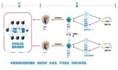 在这里，我将为您提供一个关于“TP钱包安卓版下